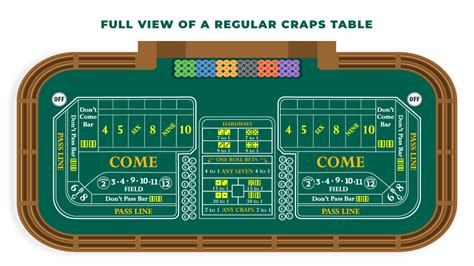 Las Vegas Crap Table Dimensions