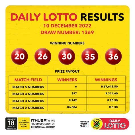 Latest Lotto Results Sa And Payouts