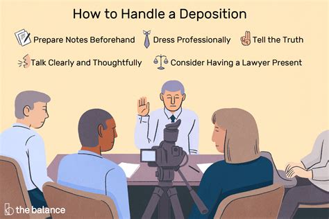 Lawsuit Deposition Tactics
