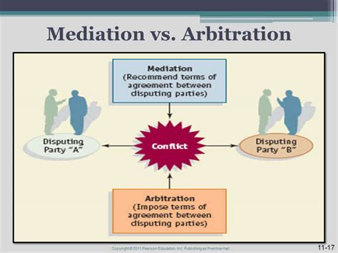 Lawsuit Vs Mediation