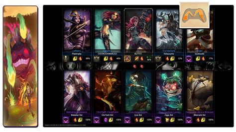 League Of Legends Bot Problem