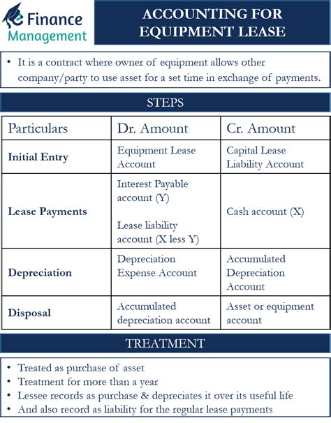 Lease Buyout Accounting Treatment