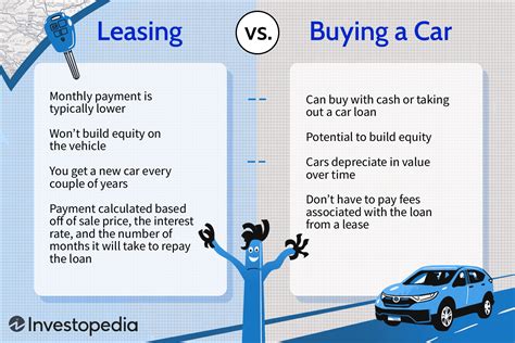 Leasing Versus Buying A Car