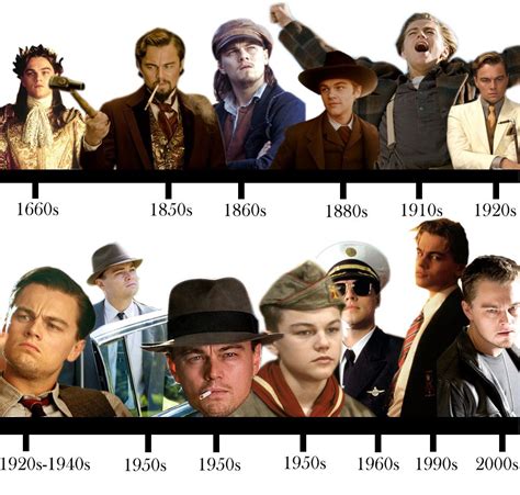 Leonardo Dicaprio Character Names