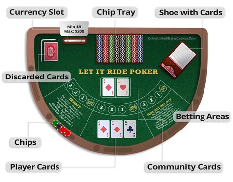 Let It Ride Poker Table Let It Ride Poker Table