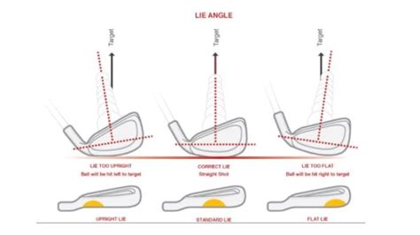 Lie Angle Explained