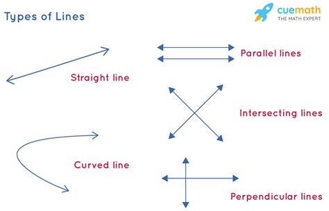 Line For Line Meaning