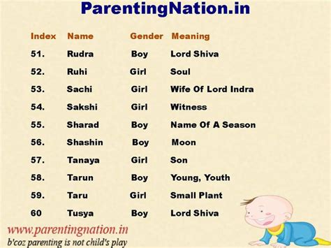 List Of Indian Names