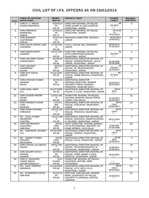 List Of Ips Officers