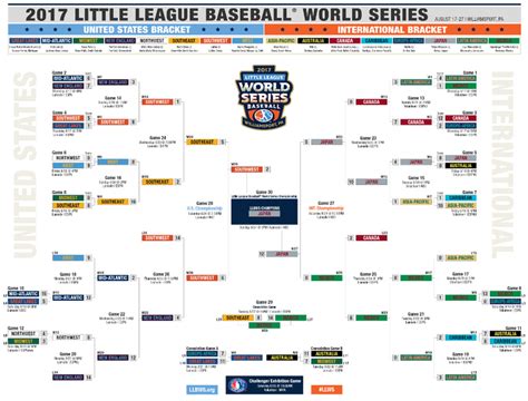 Little League World Series 2017 Dates