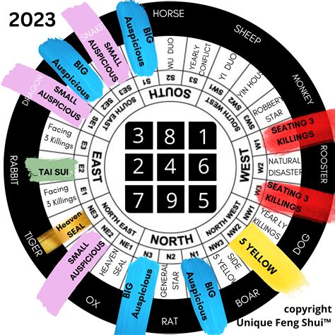 Lotereyada Feng Shui