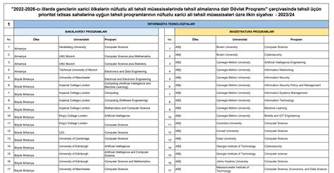 Lotereyanın proqnozlaşdırılması proqramı