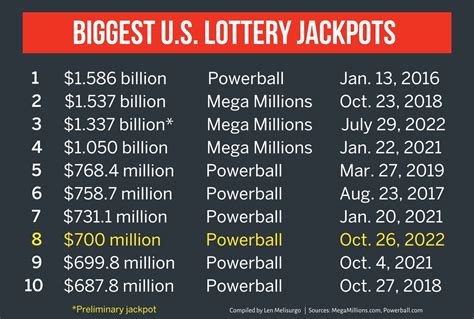 Lottery Estimated Jackpot