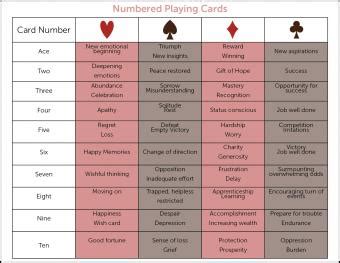 Love Fortune Telling Playing Cards
