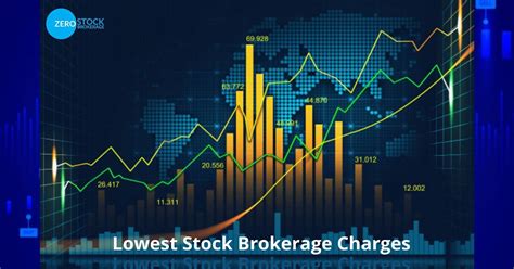 Lowest Share Trading Brokerage