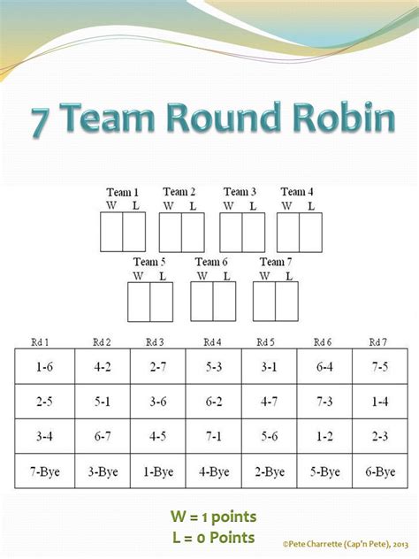 Lucky 31 Round Robin