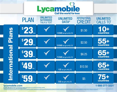 Lycamobile Data Recharge Plans