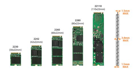 M 2 Form Factor