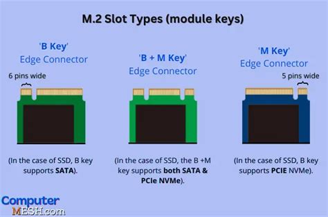 M 2 Slot (key M)