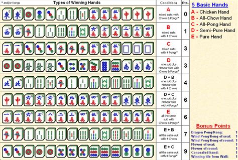 Mahjong Playing Cards Rules