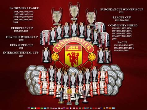 Man United Trophy History
