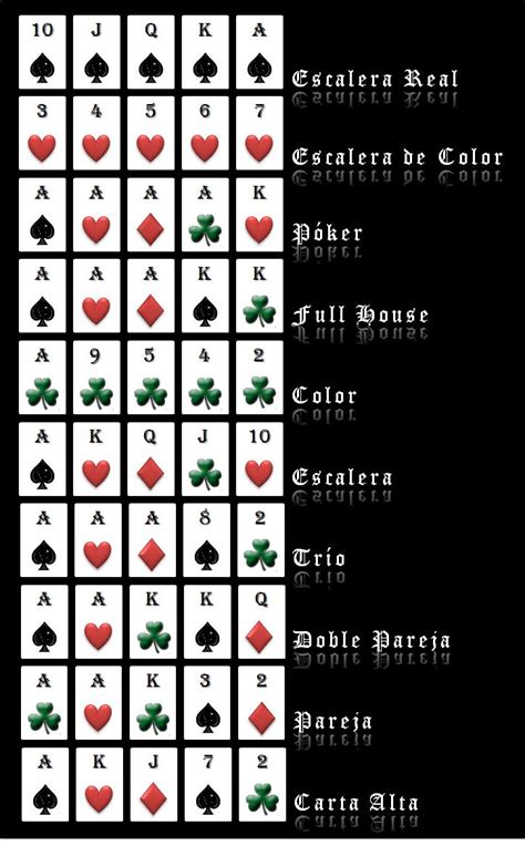 Manos Poker Orden
