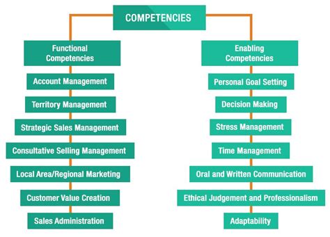 Marketing Manager Competency Based Questions