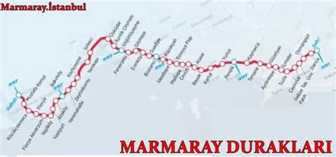 Marmaray son durak neresi