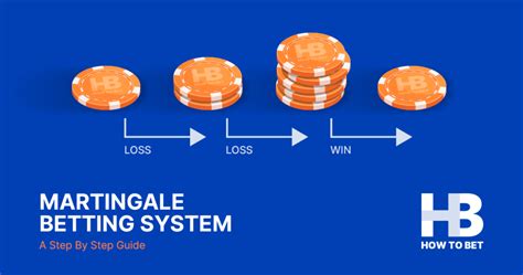 Martingale Gambling Strategy