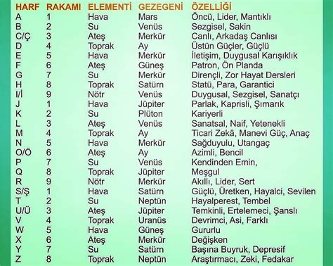 Matematikte harflerin anlamları