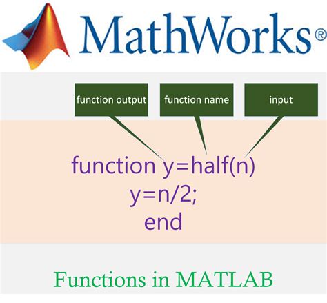 Matlab Slot Function Matlab Slot Function