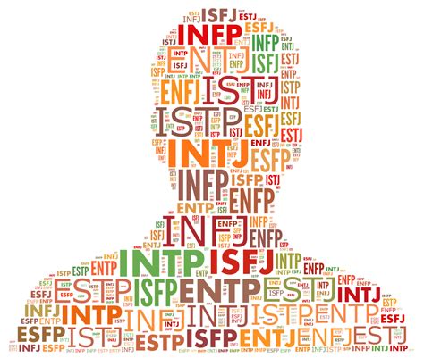 Mbti