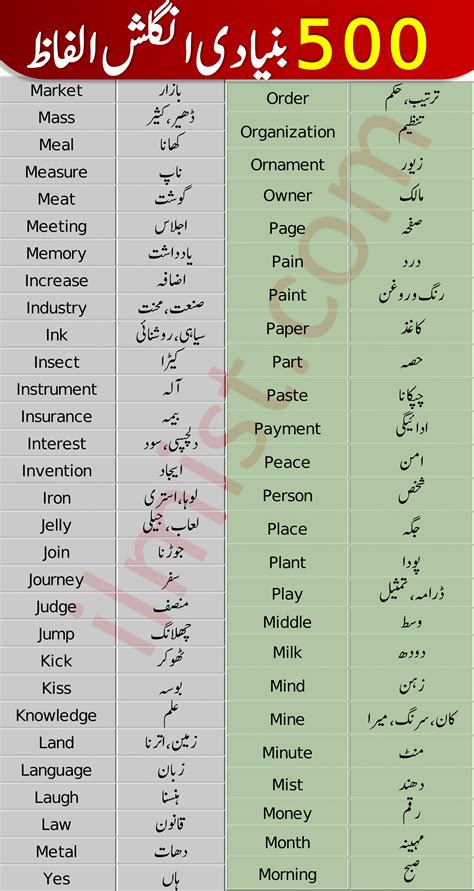 Mean Meaning In Urdu