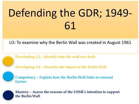 Meaning Of Gdr