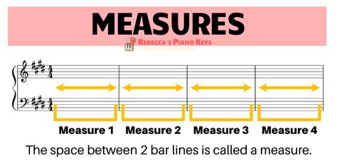 Measure Line In Music