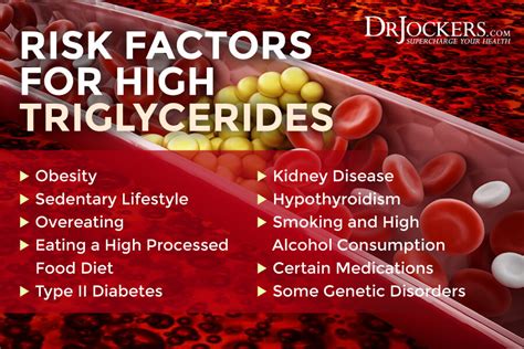 Medications That Cause High Triglycerides