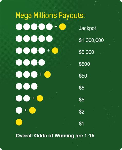 Mega Ball Payout Chart