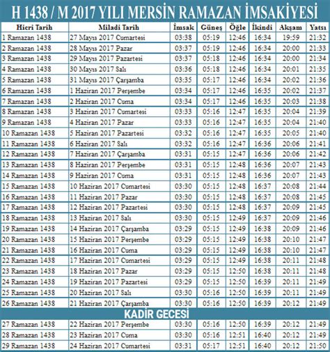 Mersin namaz saatleri