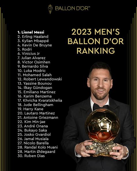 Messi Classement Ballon D'or