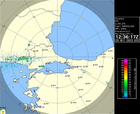 Meteoroloji radar