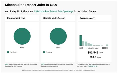 Miccosukee Jobs Opening