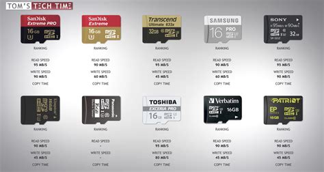 Micro Sd Card Read Speed Benchmarks