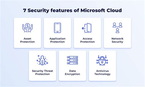 Microsoft Security Features