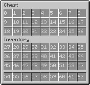 Minecraft Chest Id