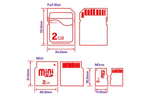 Mini sd üçün slot