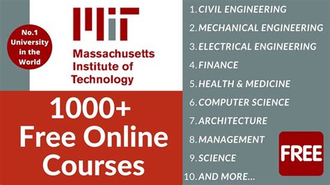 Mit Free Online Courses Programming