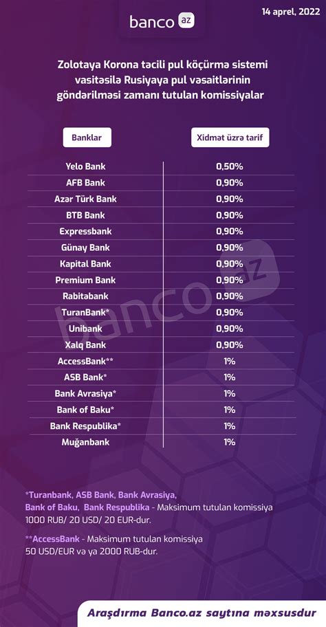 Mobil telefondan digər telefona necə pul göndərmək olar  1 Azərbaycanda oyun portalından istifadə edərək online kazino oynayın