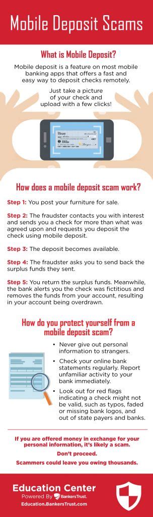 Mobile Check Deposit Scam
