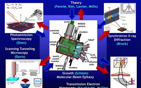 Molecular Beam Epitaxy Ppt