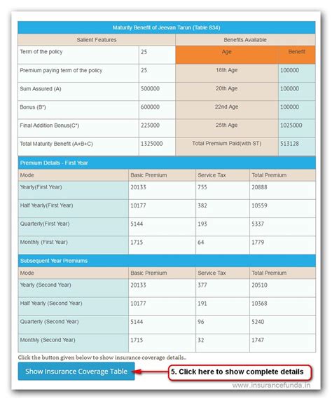 Money Back Policy Calculator